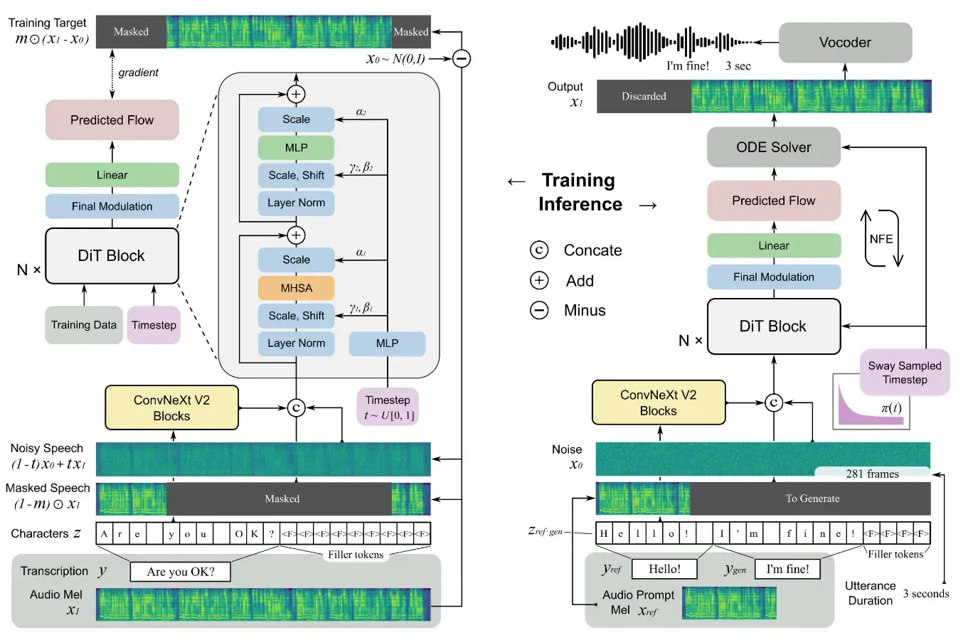 F5-TTS-Architecture