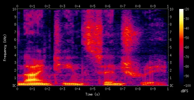 Spectrogram